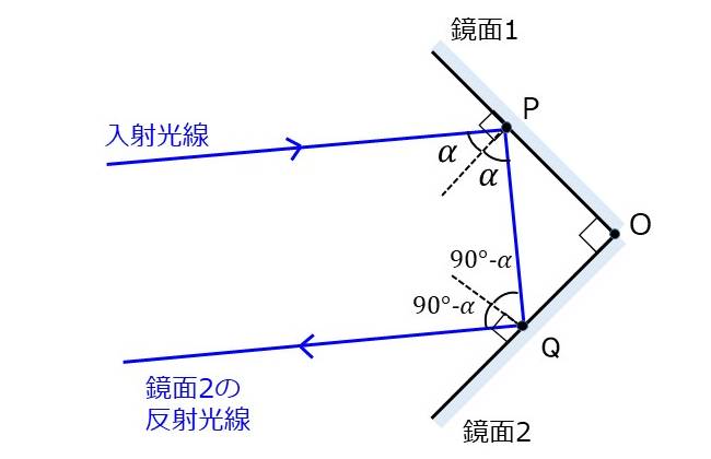 コーナーキューブの反射の計算